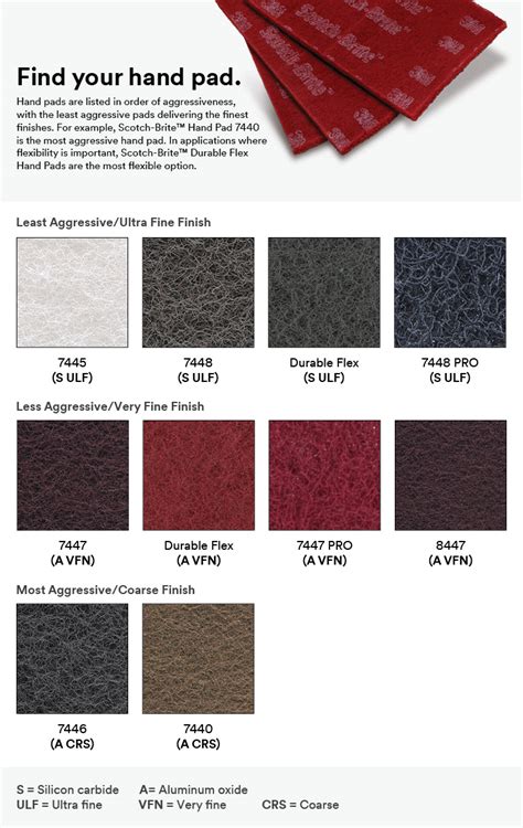 scotch brite grit chart